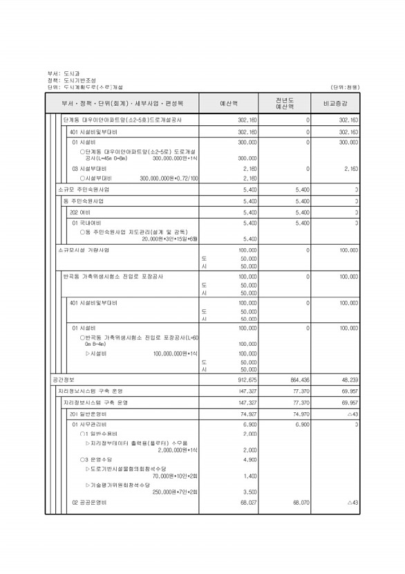 394페이지