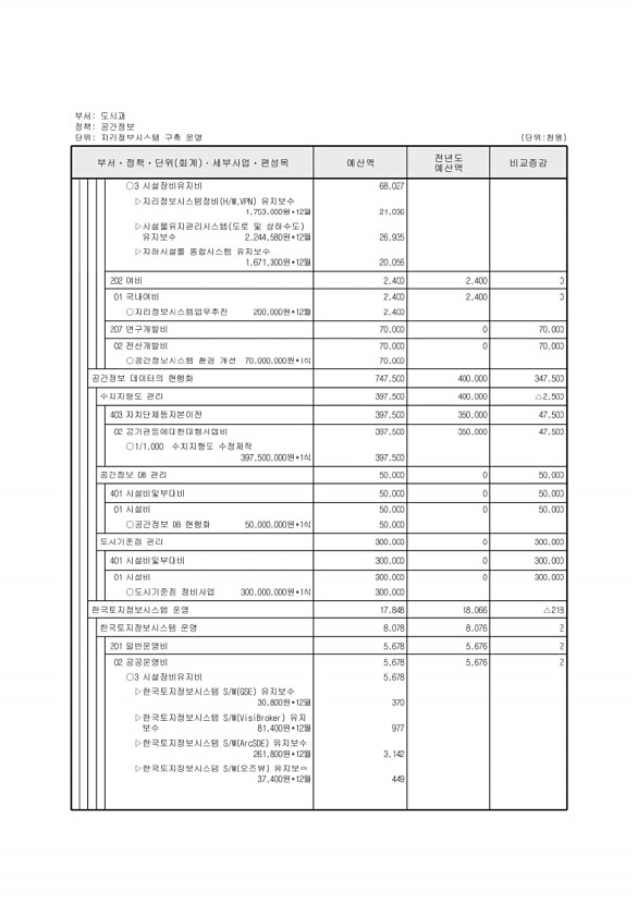 395페이지