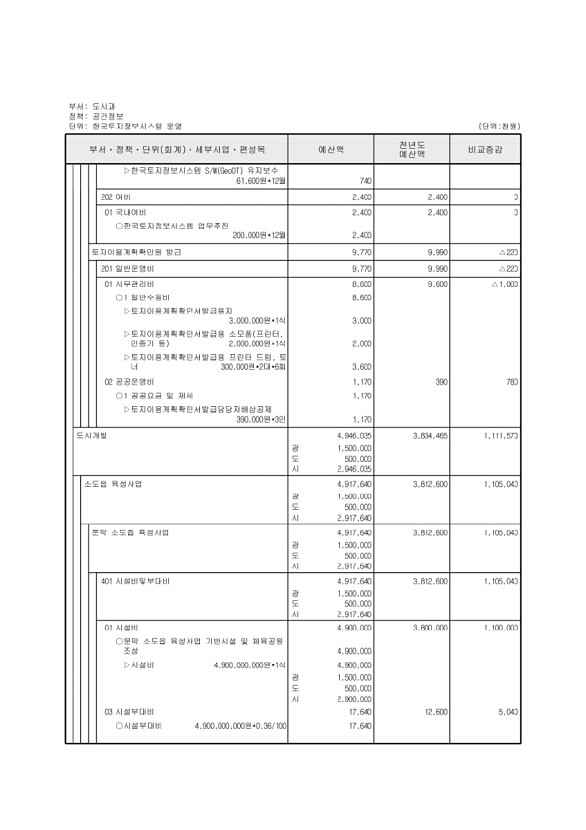 396페이지