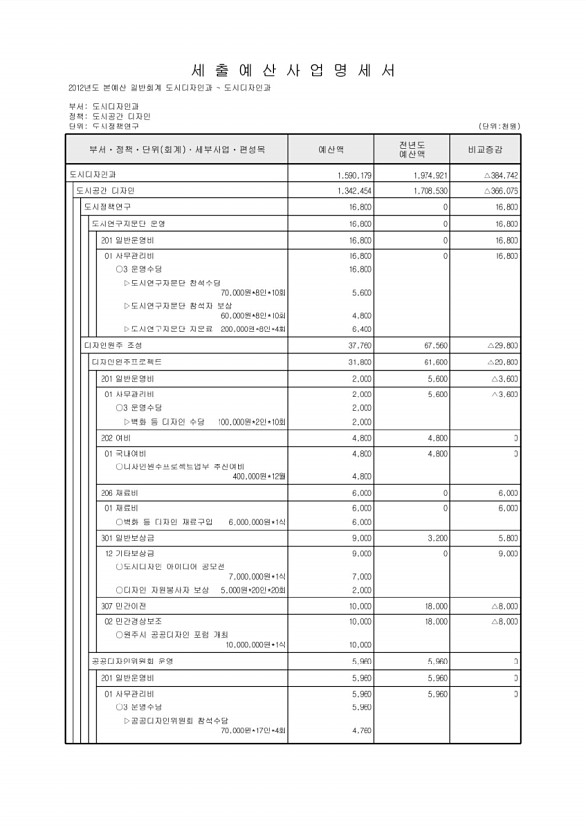 400페이지