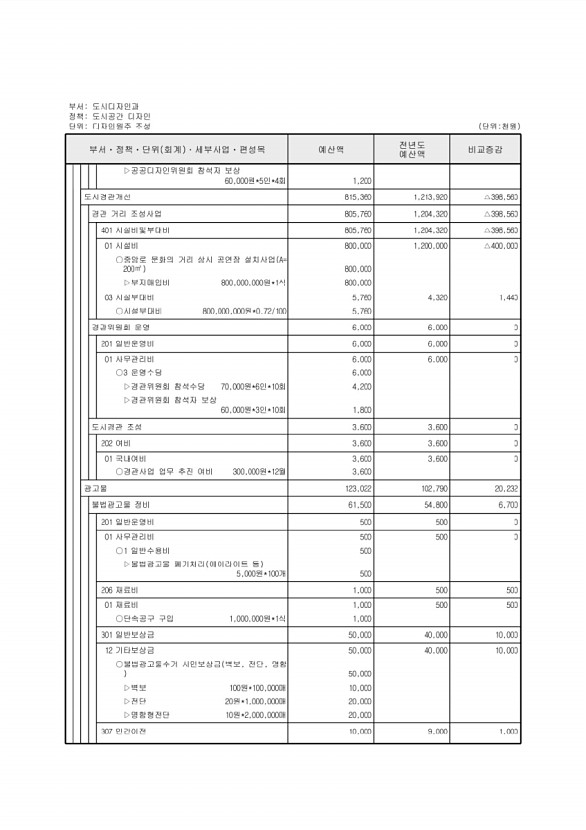 401페이지