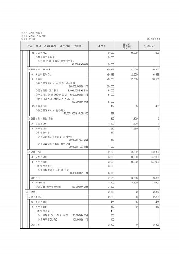 402페이지