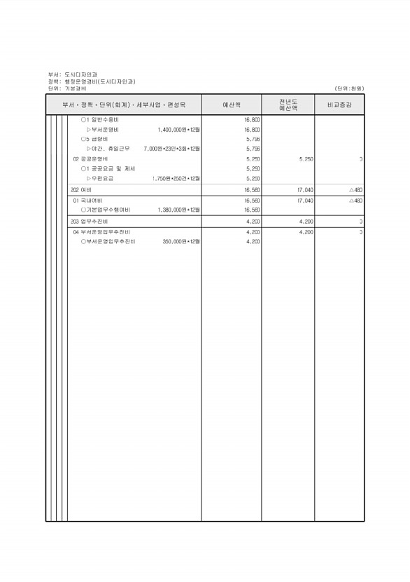 405페이지