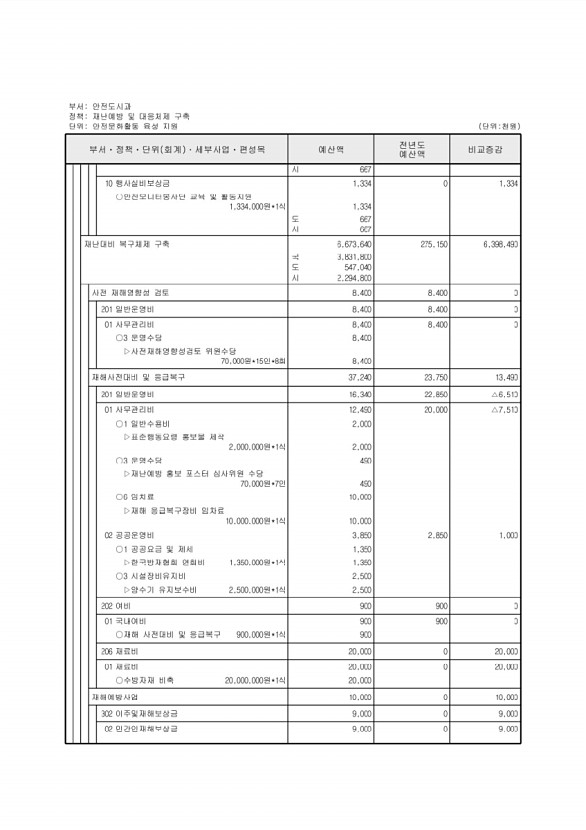 418페이지