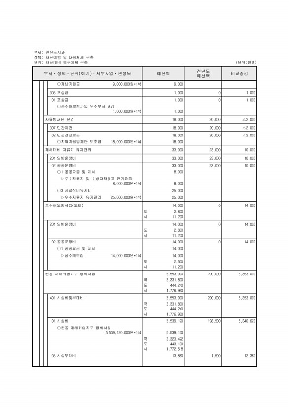 419페이지