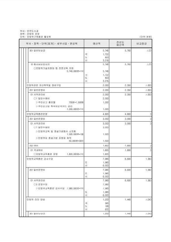 421페이지