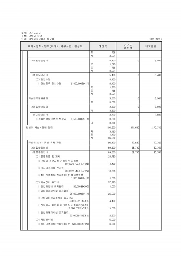 423페이지