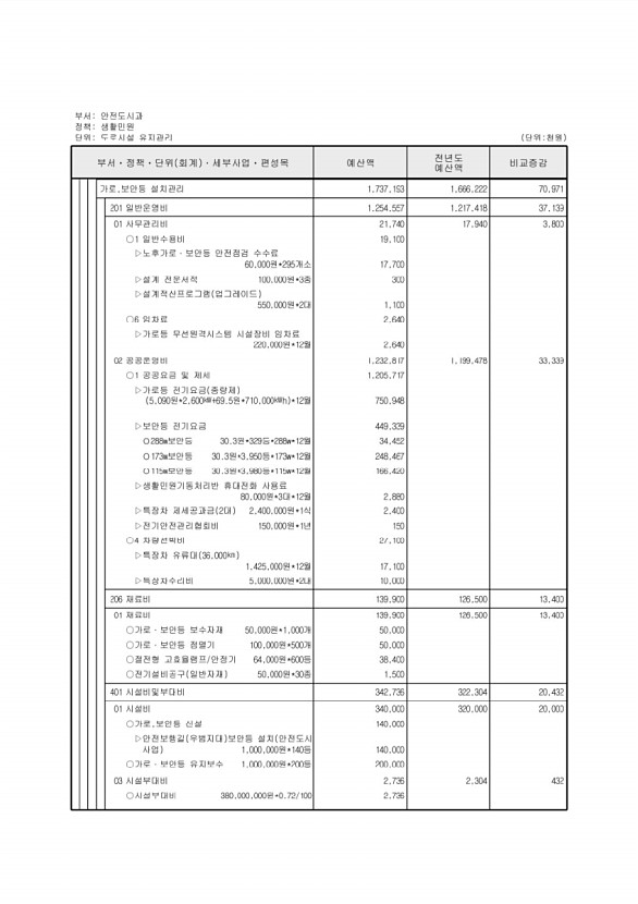 425페이지