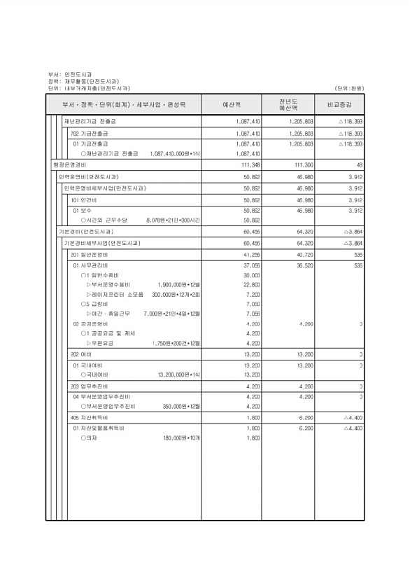 427페이지