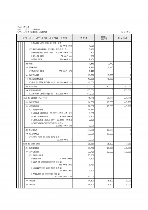 429페이지