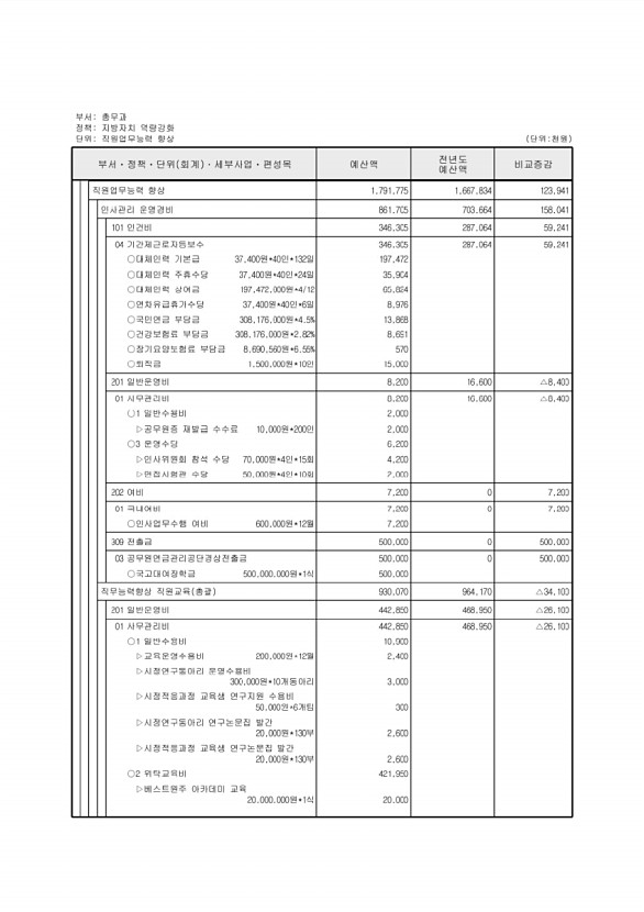 436페이지