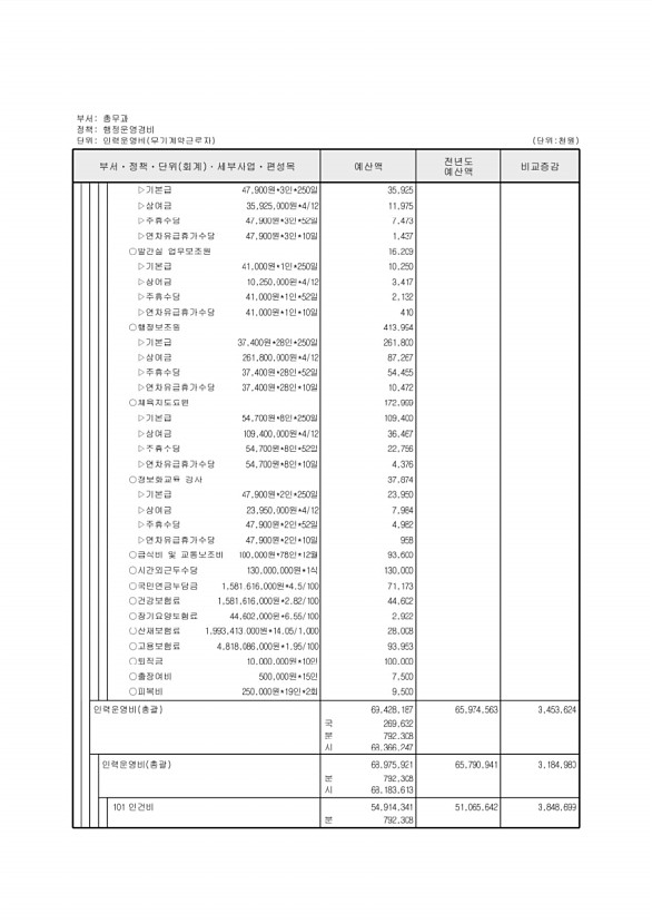 439페이지