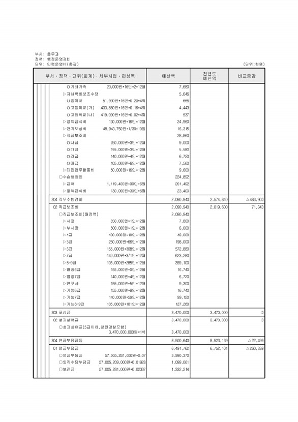 443페이지