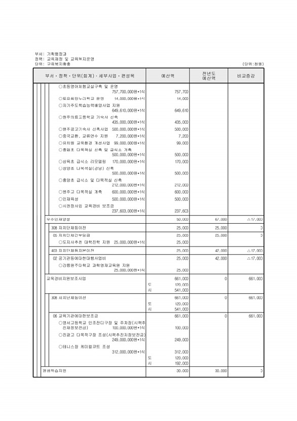 458페이지