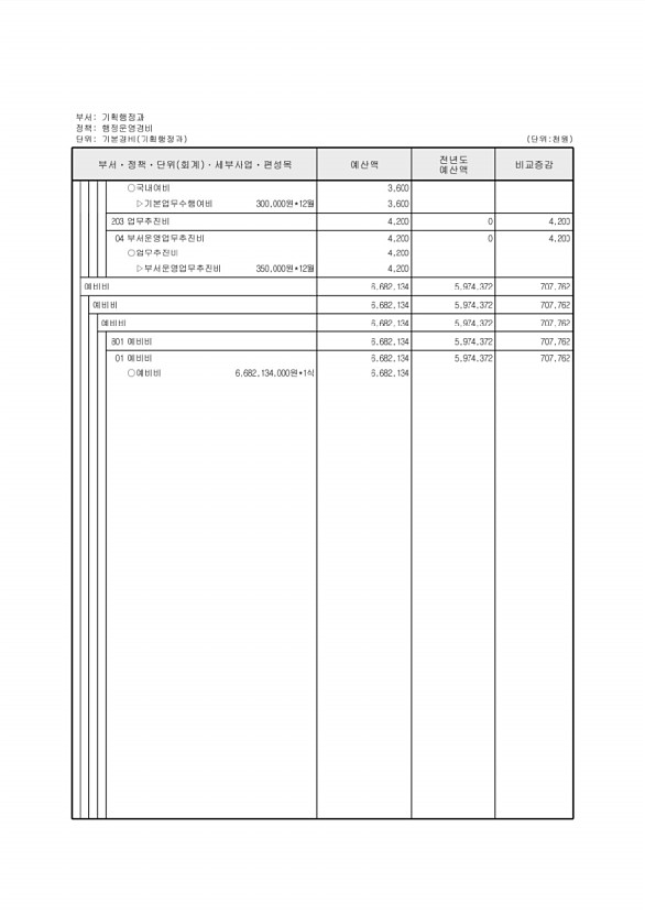 462페이지