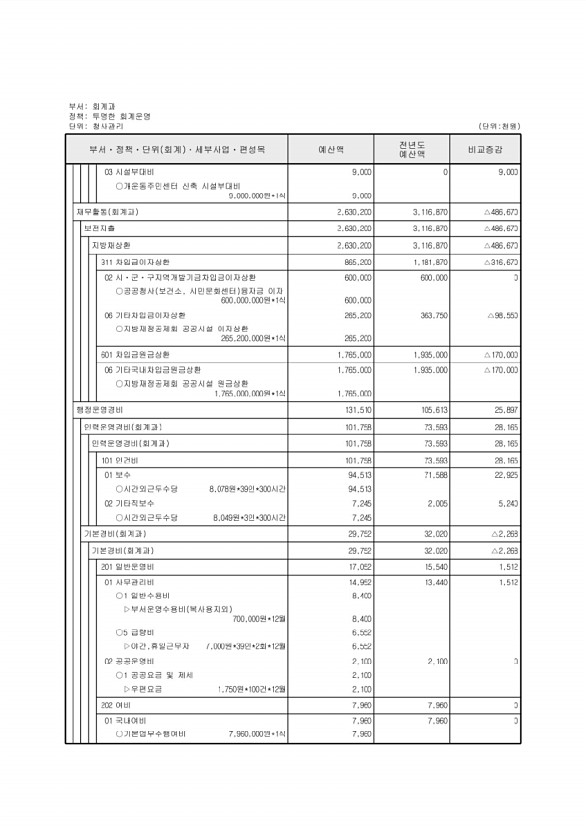 480페이지