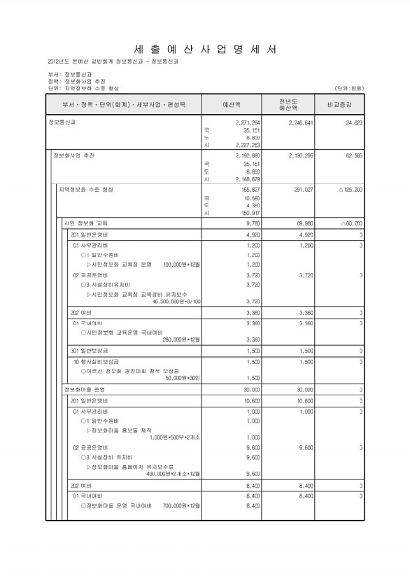 482페이지