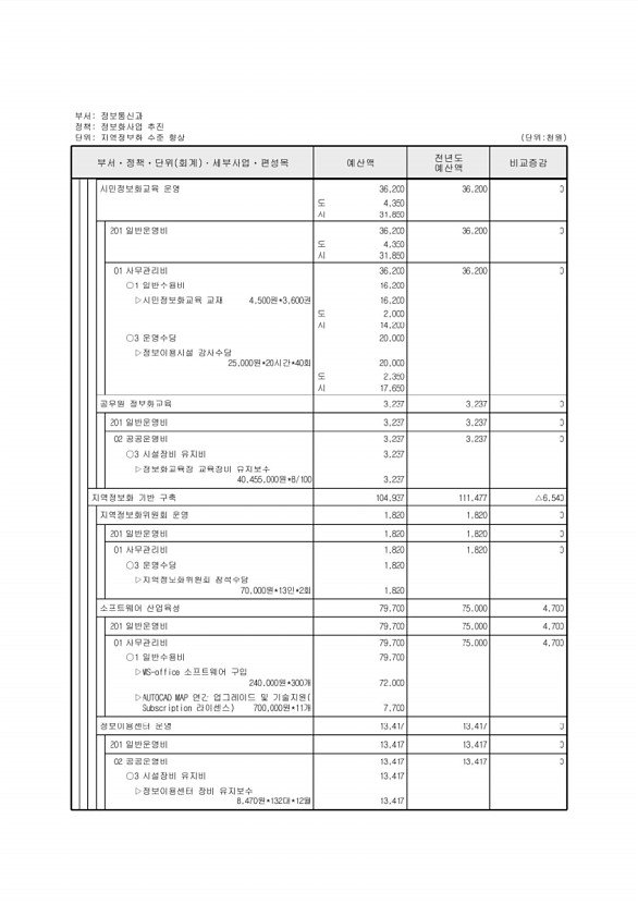 484페이지