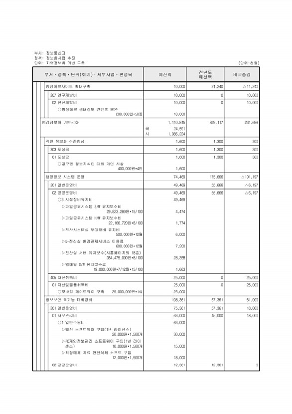 485페이지