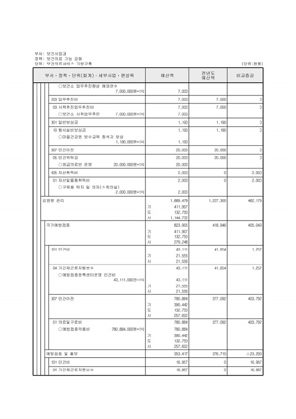 493페이지