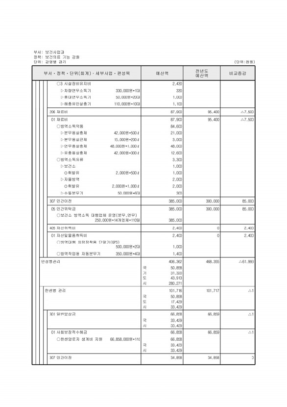 495페이지