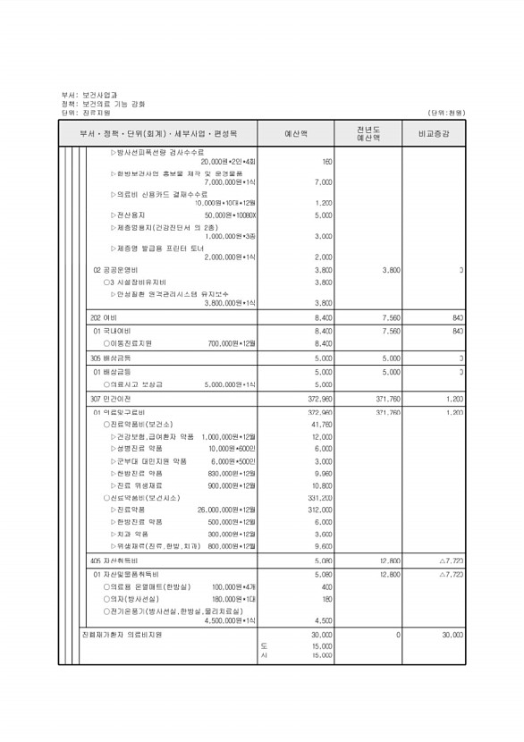 501페이지