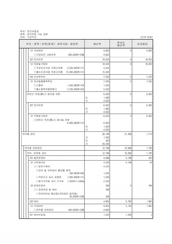 505페이지