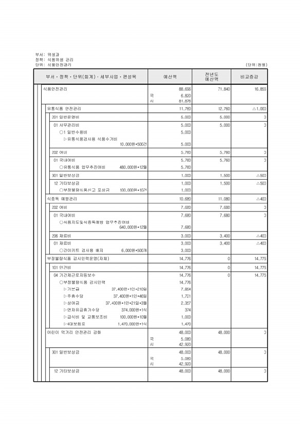 510페이지