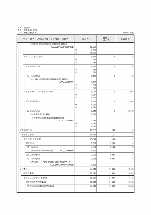 511페이지