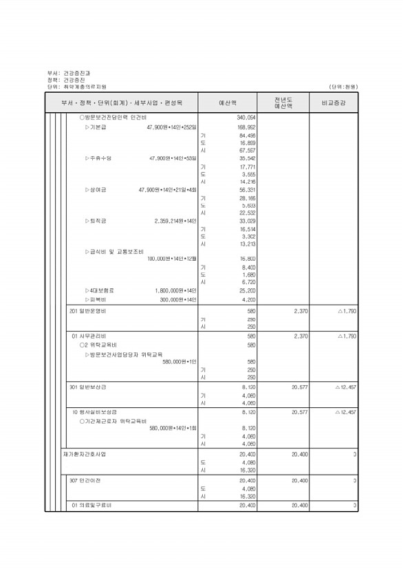 515페이지