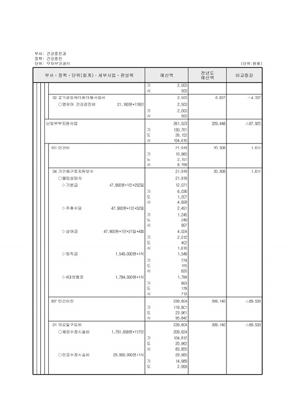 518페이지