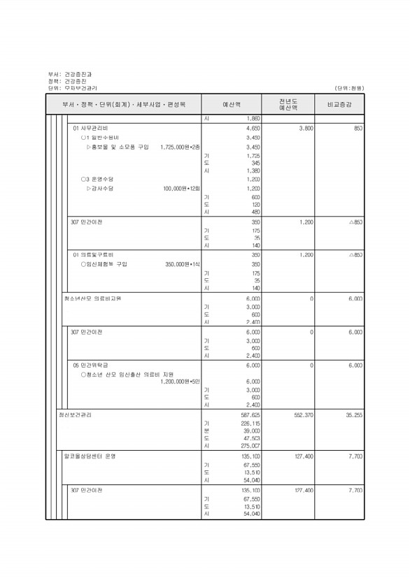 521페이지