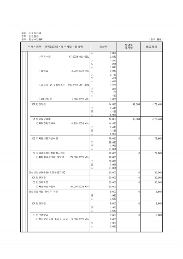 524페이지