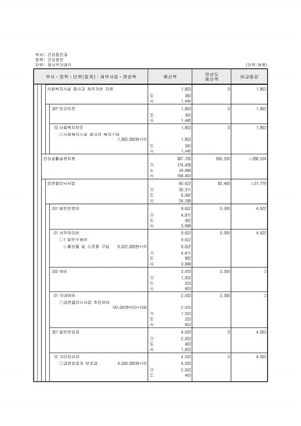 525페이지