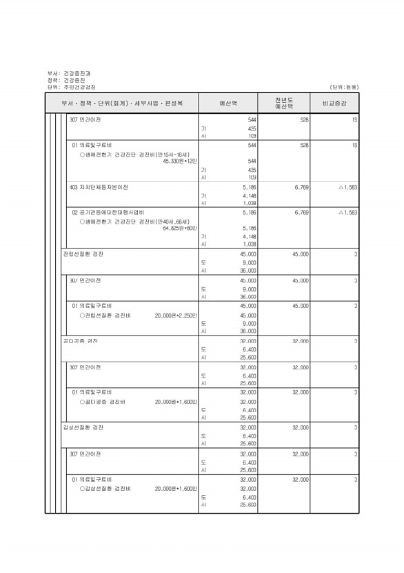 530페이지