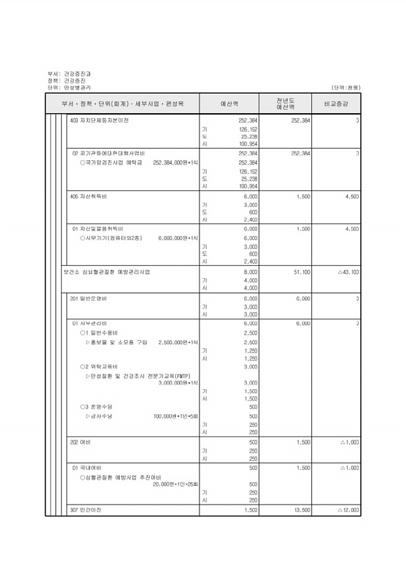 533페이지