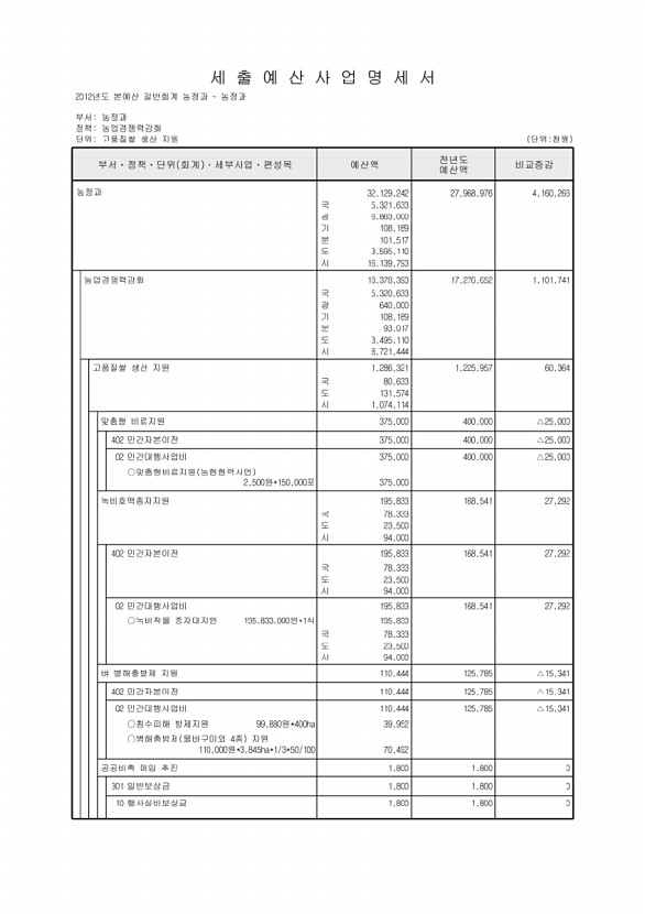 538페이지