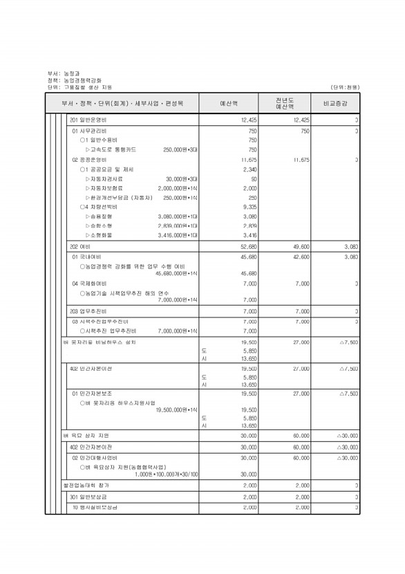 540페이지