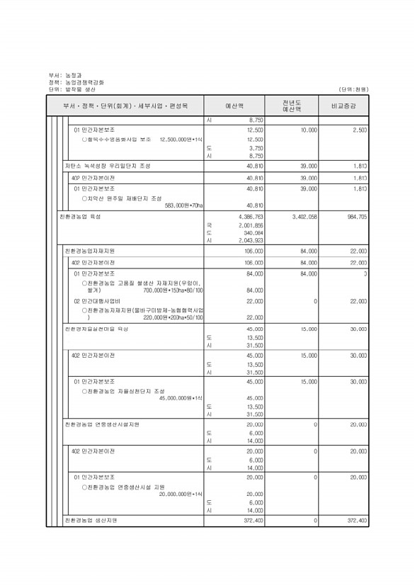 542페이지