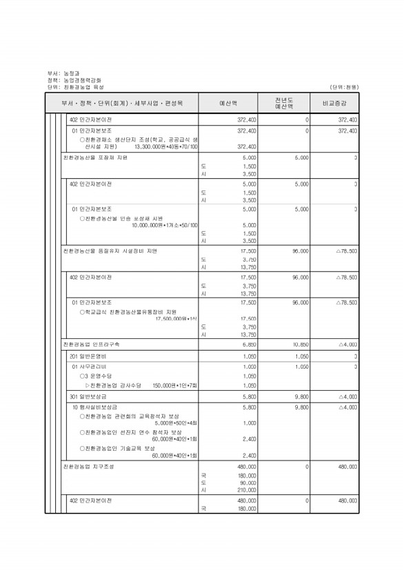 543페이지