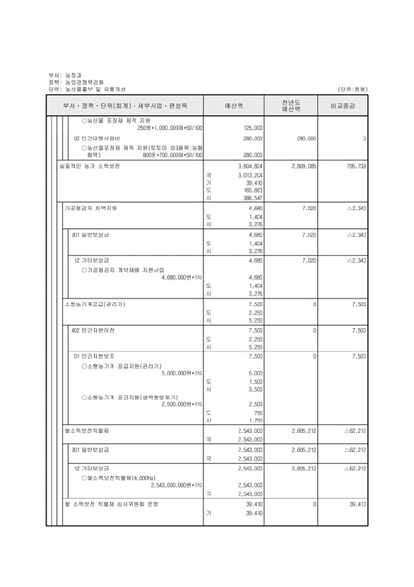 550페이지