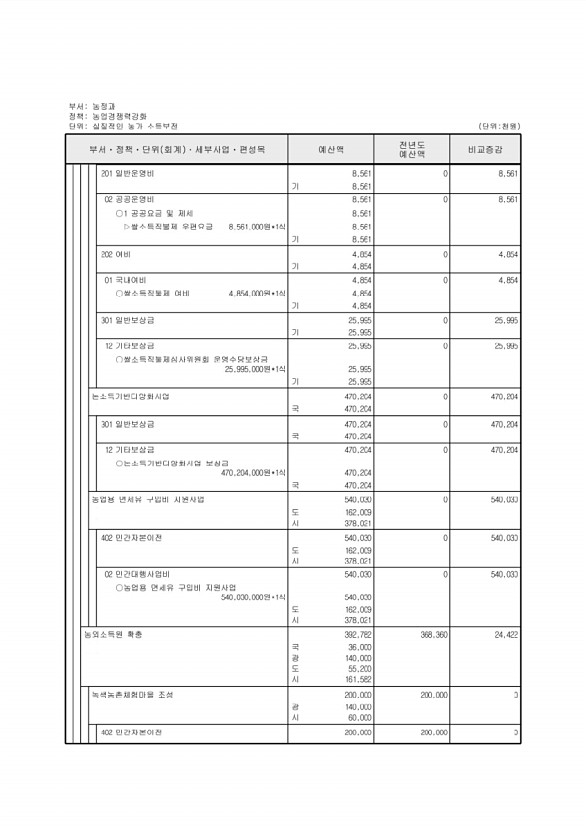 551페이지