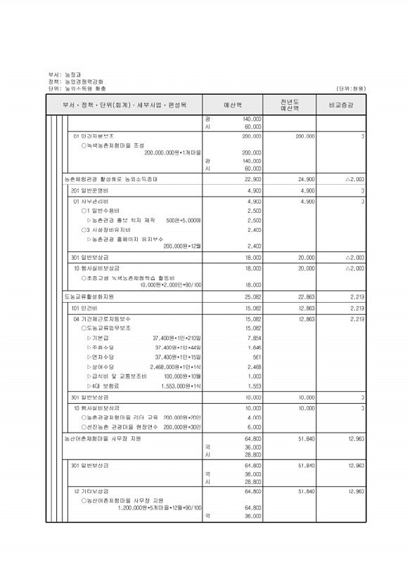 552페이지