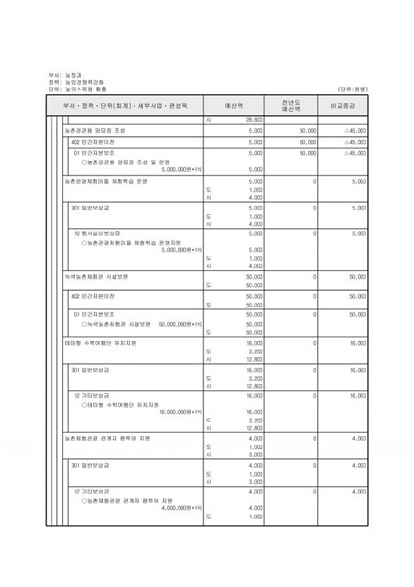 553페이지