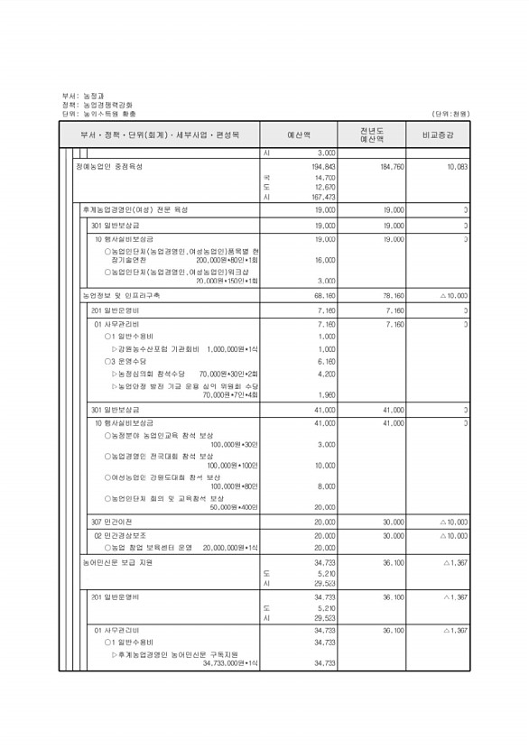 554페이지