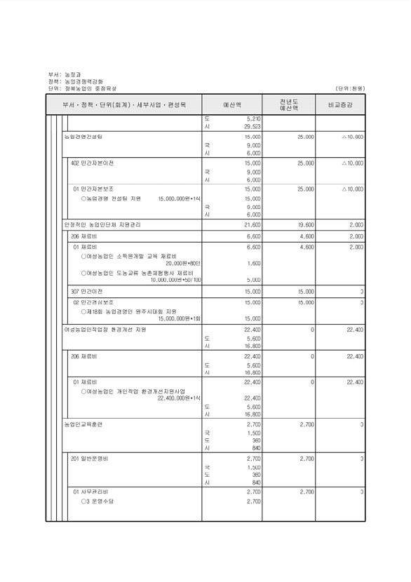 555페이지