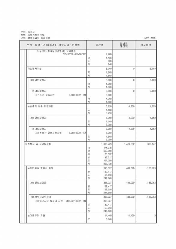 556페이지