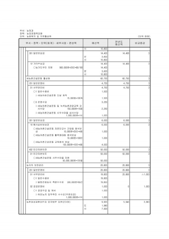 557페이지