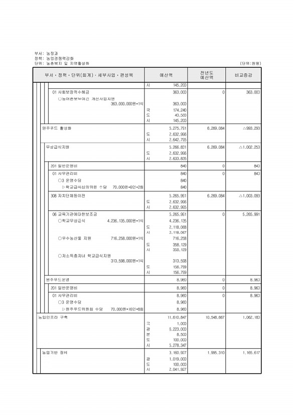 559페이지