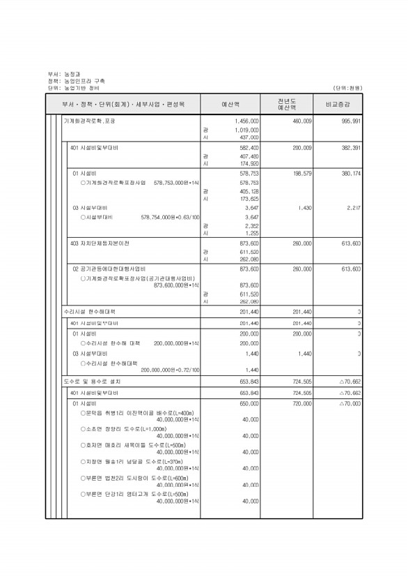 560페이지